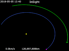 Animation taken from Wikipedia.org